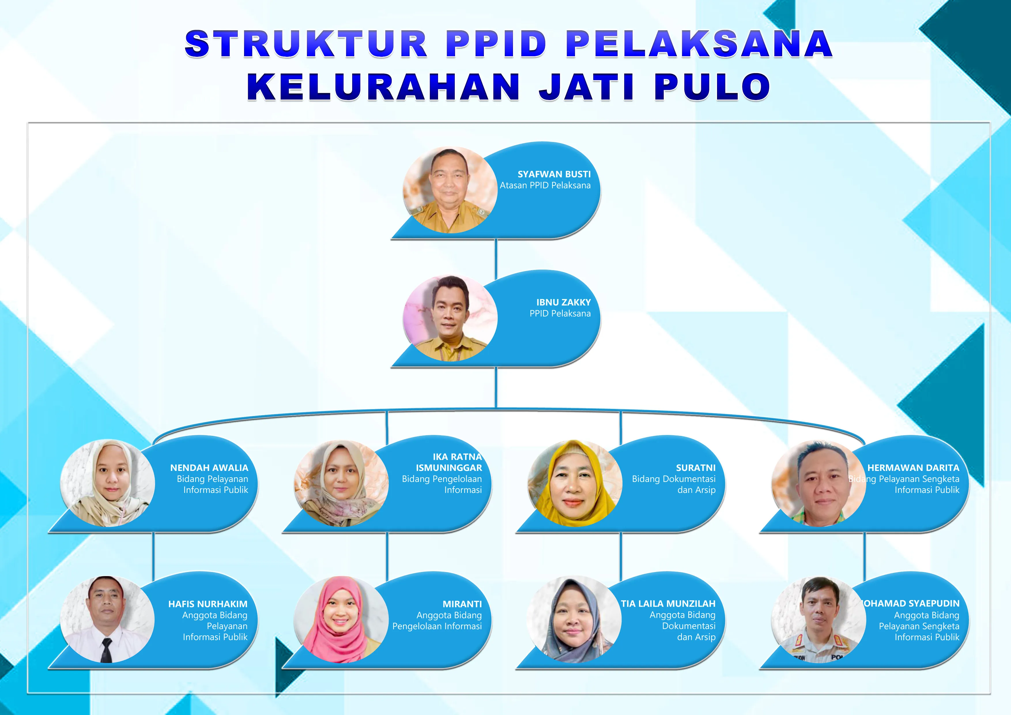 PPID Struktur Organisasi